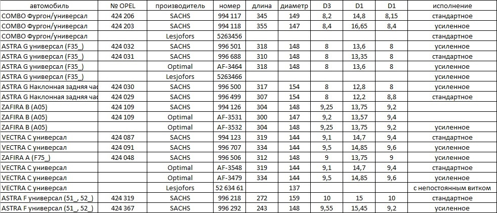 Маркировка пружин опель зафира