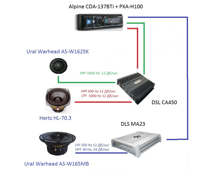 Схема подключения магнитолы Alpine CDA 137 BTI. Распиновка PXA-h100. DLS ca450 схема. Схема подключения процессора в автозвуке.