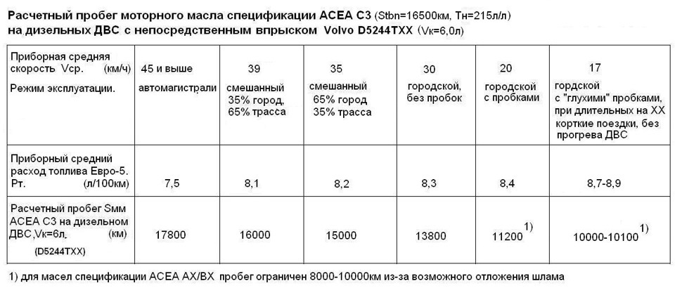 Запчасти на фото: 1000010100. Фото в бортжурнале Volvo XC70 III