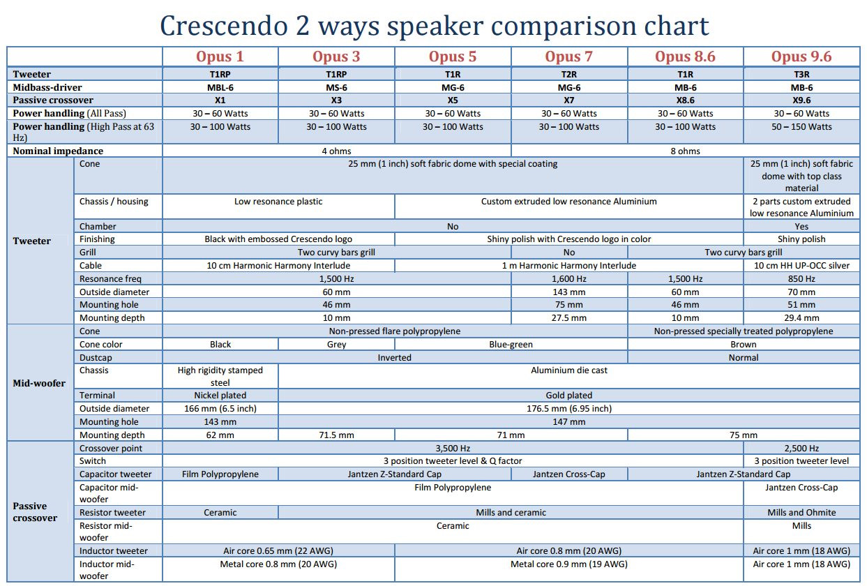 Сто ват. Crescendo Opus.