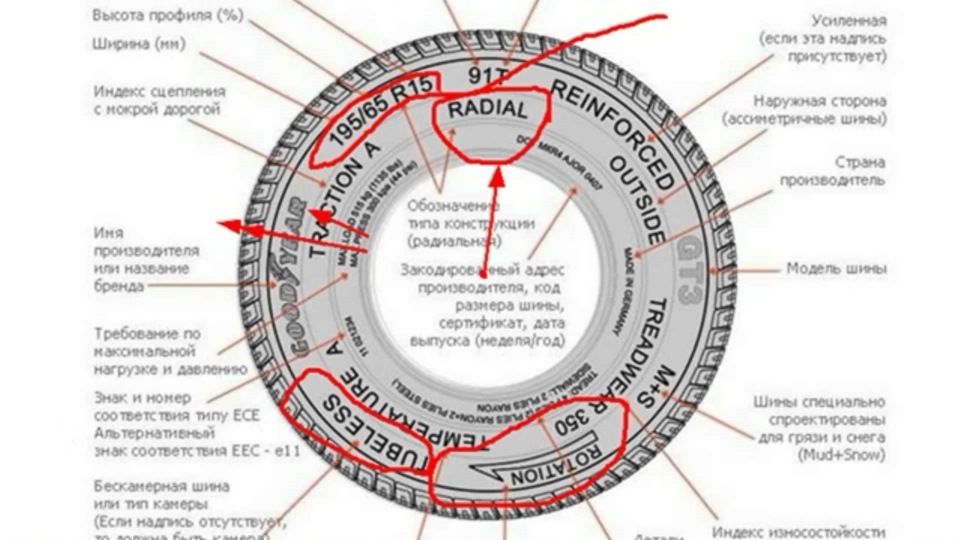 Маркировка на шинах легковых автомобилей расшифровка. Маркировка шин. Маркировка шины автомобиля. Маркировка шин расшифровка для легковых автомобилей. Обозначения на шинах.
