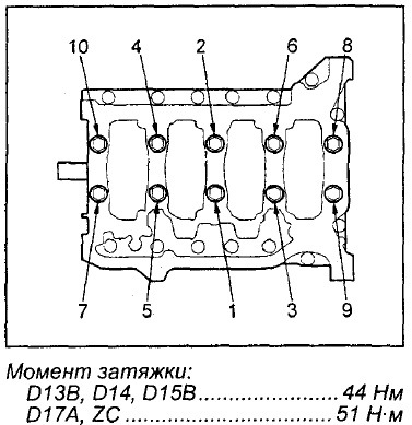 Момент затяжки вкладышей