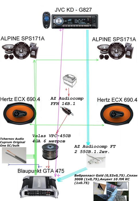 [Audi] Audi 80 B4 Car Audio