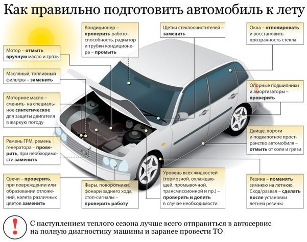 Как верно приготовить автомобиль к лету