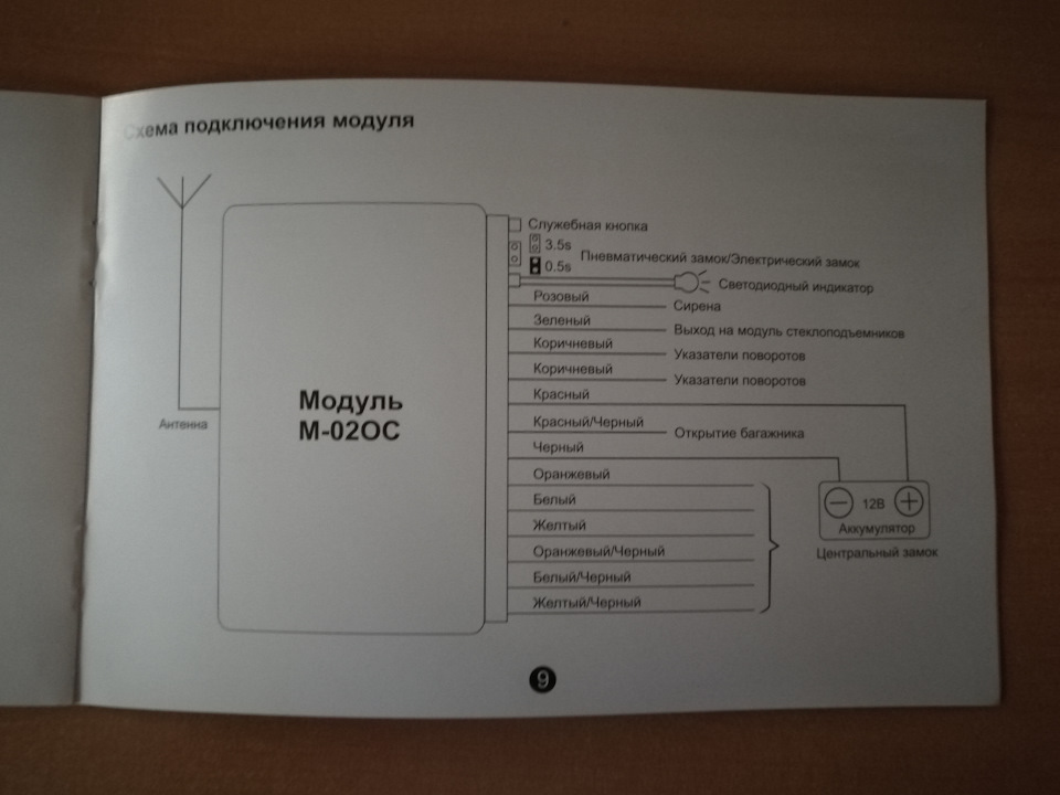 Фото в бортжурнале Citroen C5 (1G)