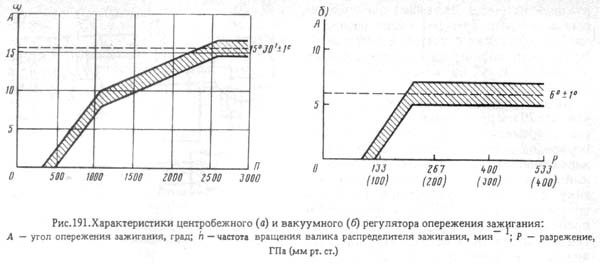 Карта опережения зажигания