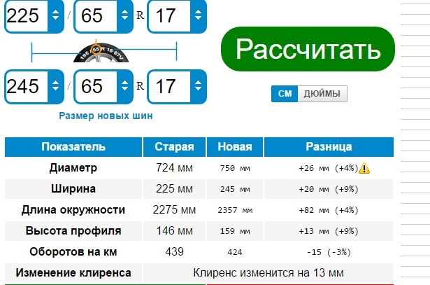 Размерность колес сузуки гранд витара