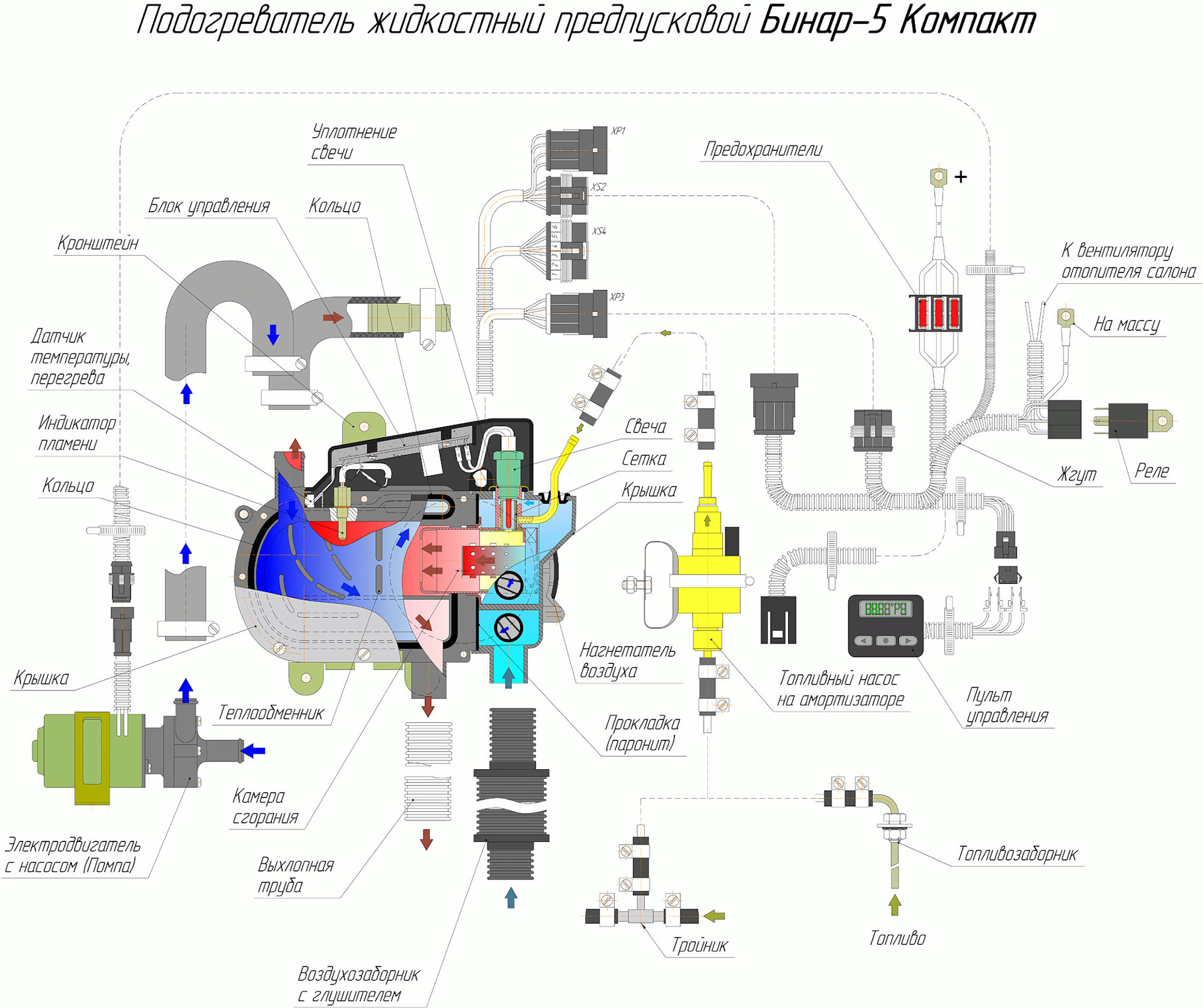 Предпусковой подогреватель Бинар 5Б Компакт — Honda Accord (7G), 2,4 л ...