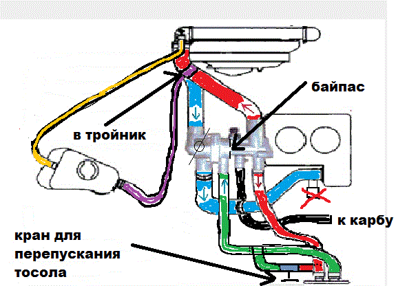 Схема охлаждения ока