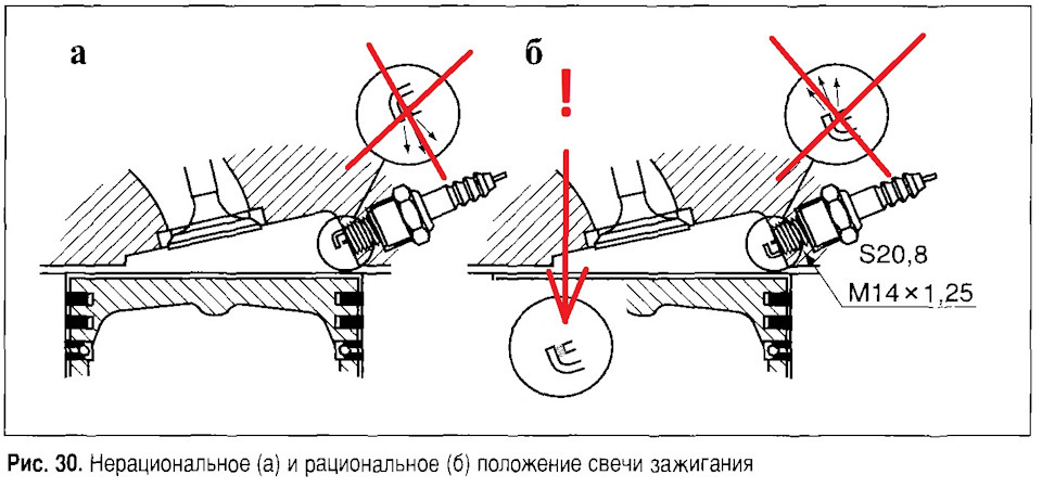 Как правильно подключить свечи зажигания о свечах зажигания - DRIVE2