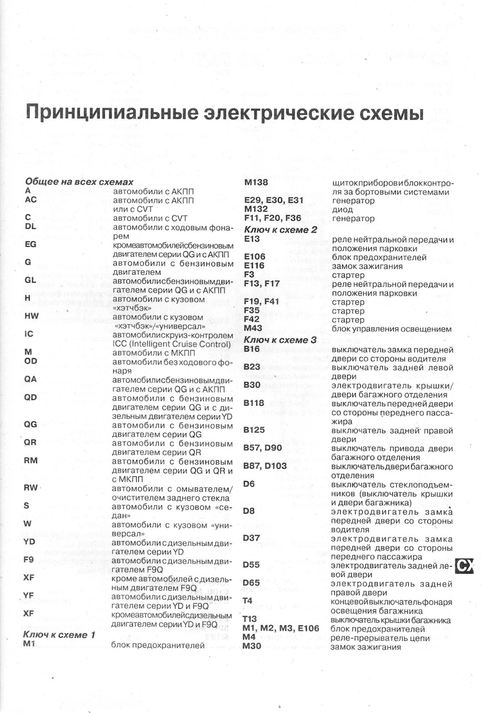 Схема предохранителей ниссан примера р11