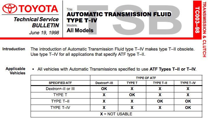 Тип t. Toyota t4 допуски. ATF характеристики. Совместимость масел для АКПП. Тойота WS характеристики.