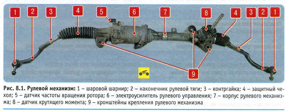 Мазда 6 рулевая рейка электрическая устройство