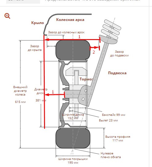 Внутреннее расстояние. Зазор до крыла. Высота резины и плечо обката. Плечо обката у УАЗ. Плечо обката Нива Шевроле.