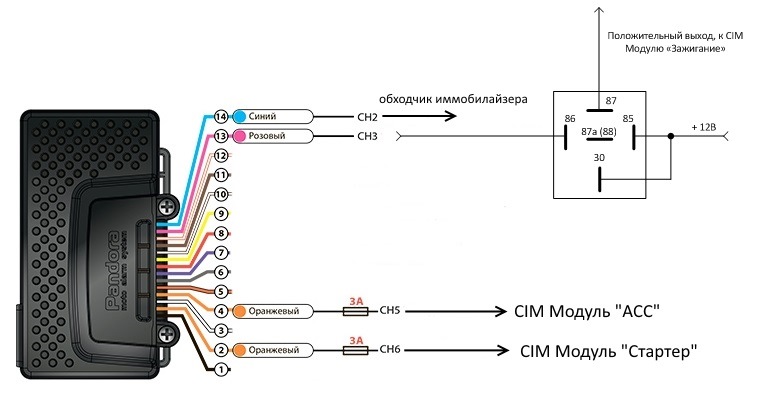 Пандора автосигнализация схема подключения