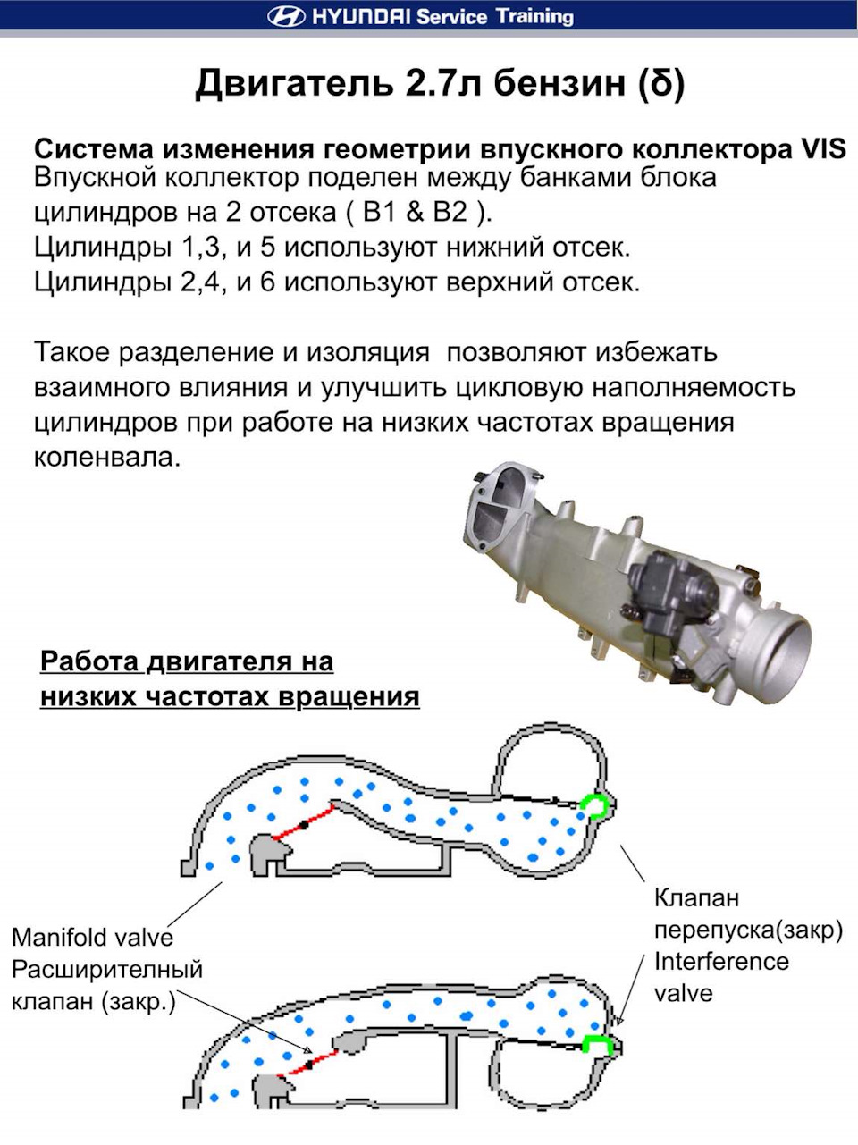 Изношенный Впускной коллектор (ч.1)- Опасная для многих двигателей  проблема, о которой многие владельцы автомобилей даже не знают — Hyundai  Tucson (JM), 2,7 л, 2006 года | своими руками | DRIVE2