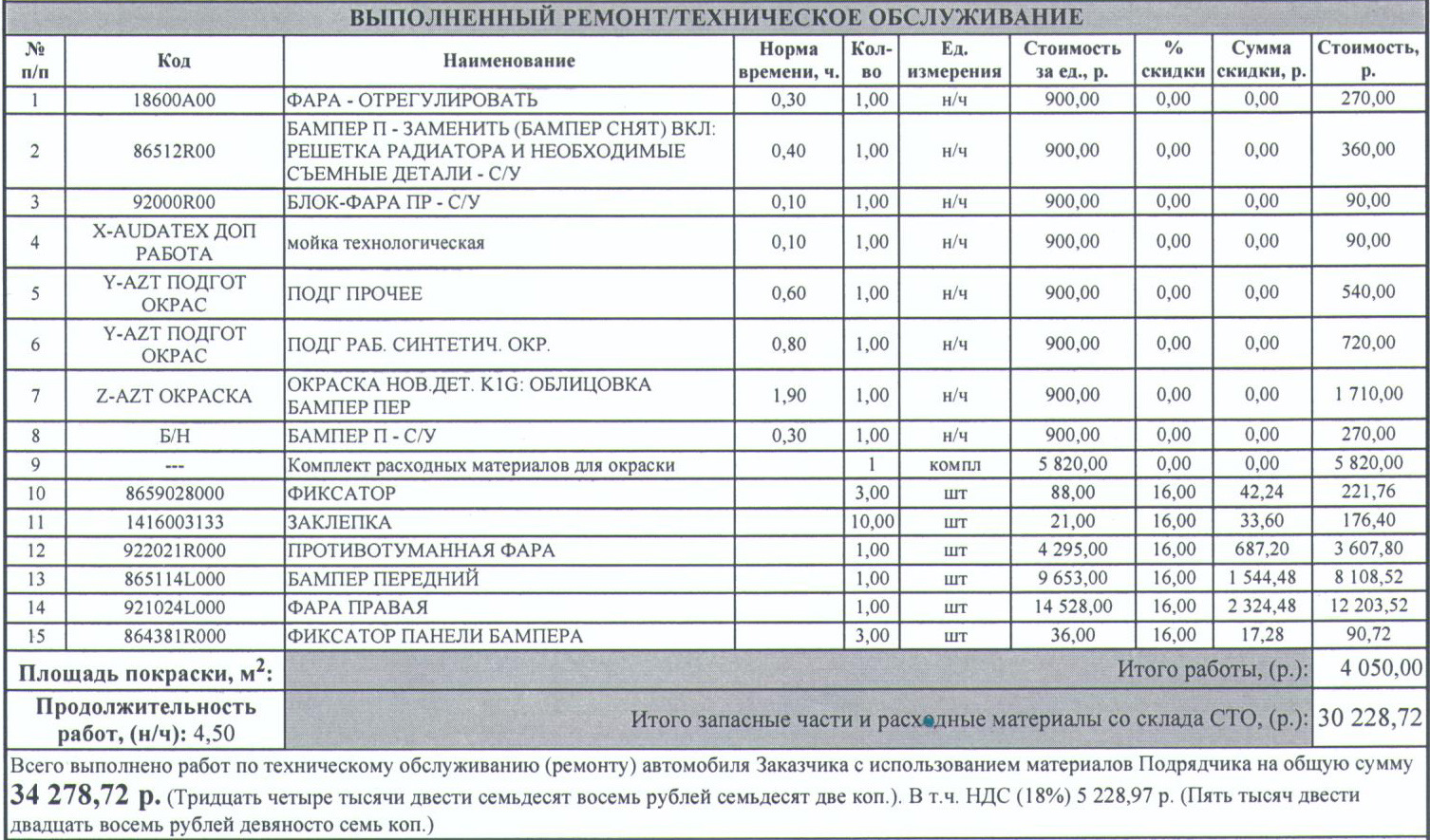 Окраска расценки