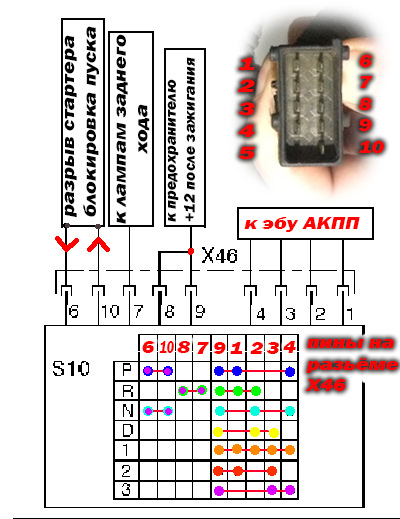 Распиновка акпп