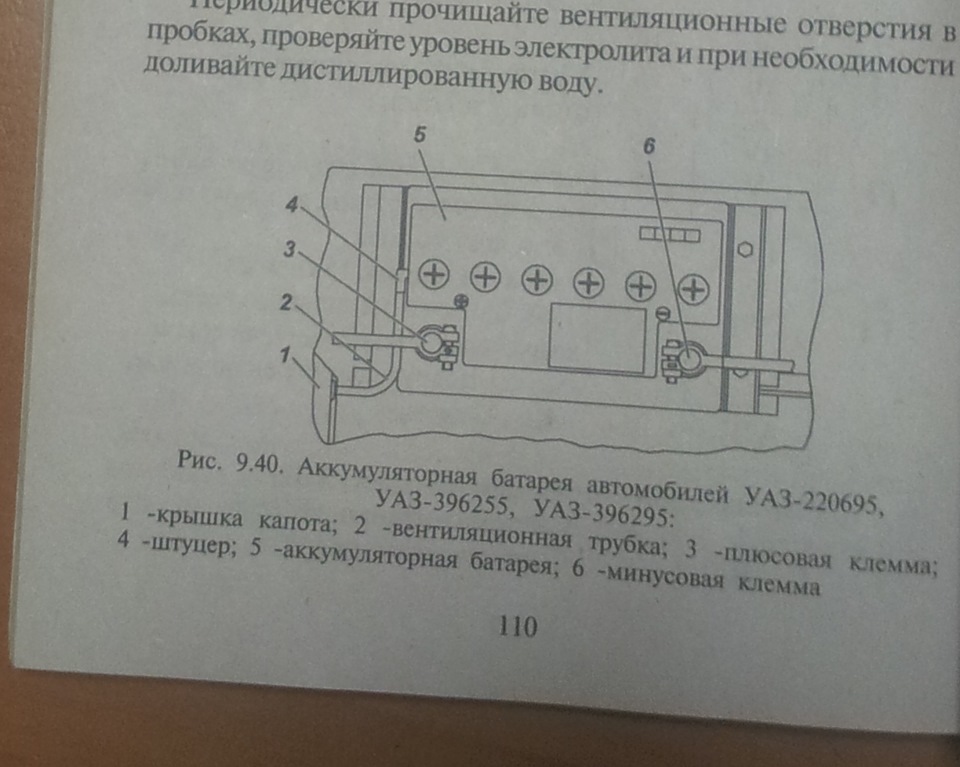 Порядок работы цилиндров уаз 2206