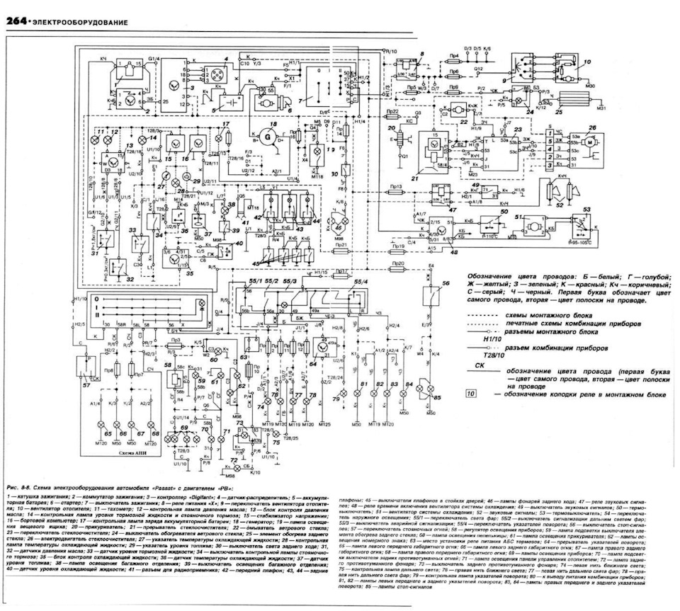 Схема электрооборудования автомобиля 
