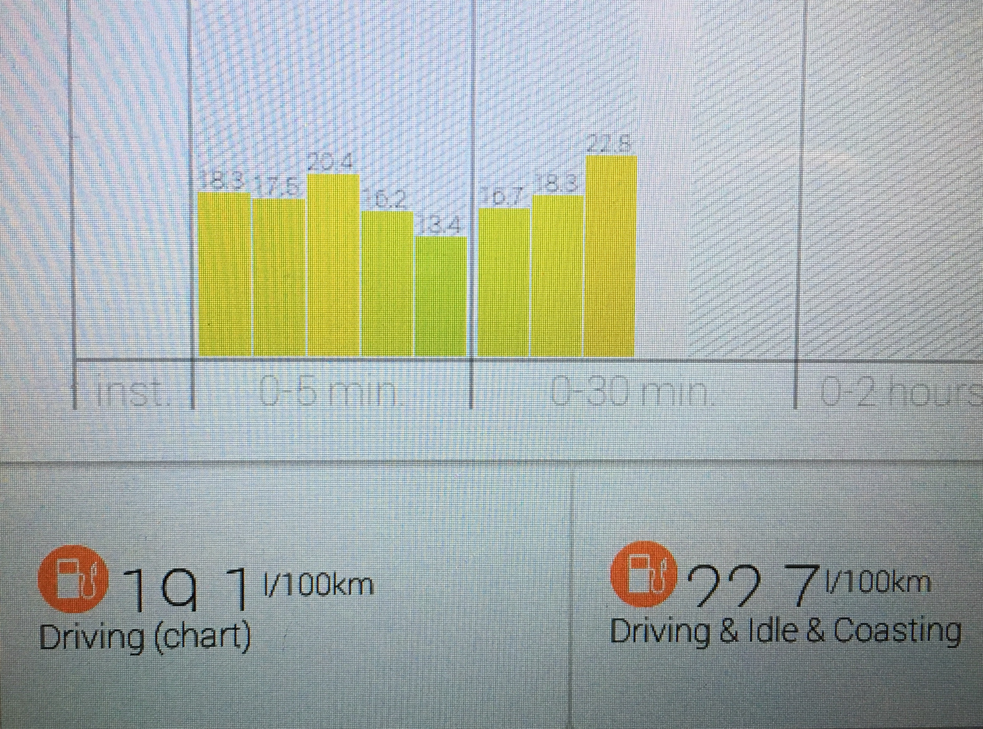 Drive chart