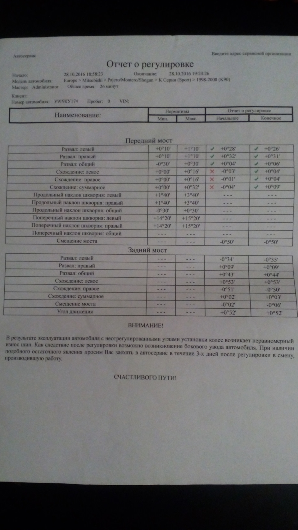 イチ Развал-схождение