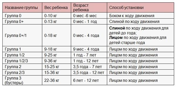 Детские кресла автомобильные от 9 кг