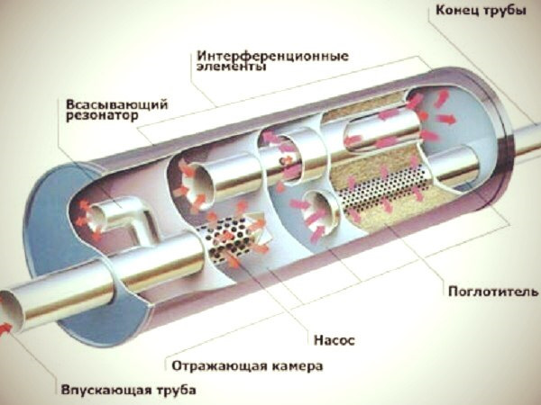 🔧 Установка прямоточного глушителя. Какой выбрать? — DRIVE2