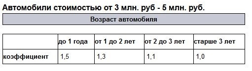 Машины попадающие под налог на роскошь 2024. Коэффициент налога на роскошь. Таблица коэффициентов налога на роскошь автомобили.