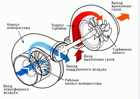 twin turbo что это такое. Смотреть фото twin turbo что это такое. Смотреть картинку twin turbo что это такое. Картинка про twin turbo что это такое. Фото twin turbo что это такое