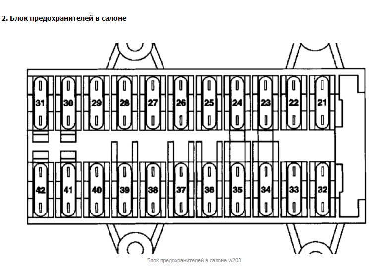 Блок предохранителей - Страница 2 - Клуб любителей микроавтобусов и минивэнов