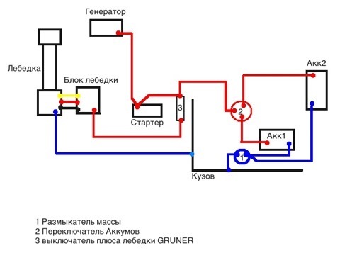 Подключение массы через кнопку Поломка ГАЗ 69 - отзывы и Бортжурналы на DRIVE2