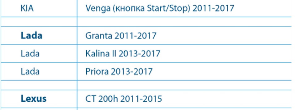 Кто круче Старлайн или Пандора! — DRIVE2