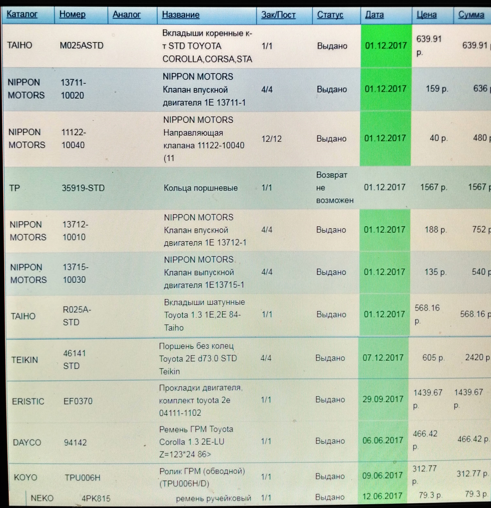 Astd codes