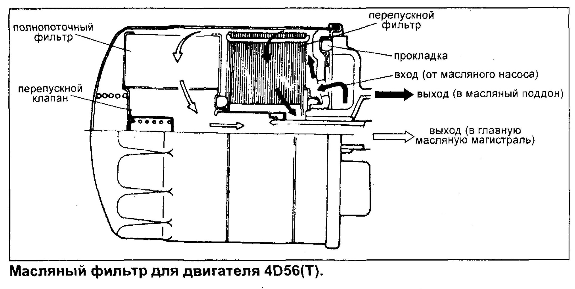 Устройство масляного фильтра автомобиля схема работы
