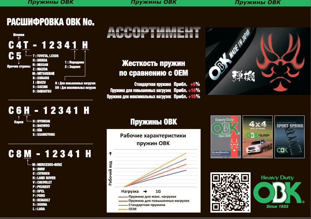 90 расшифровка. ОВК расшифровка. Жесткость пружин ОВК. Система ОВК расшифровка. Пружины ОВК как расшифровываются.