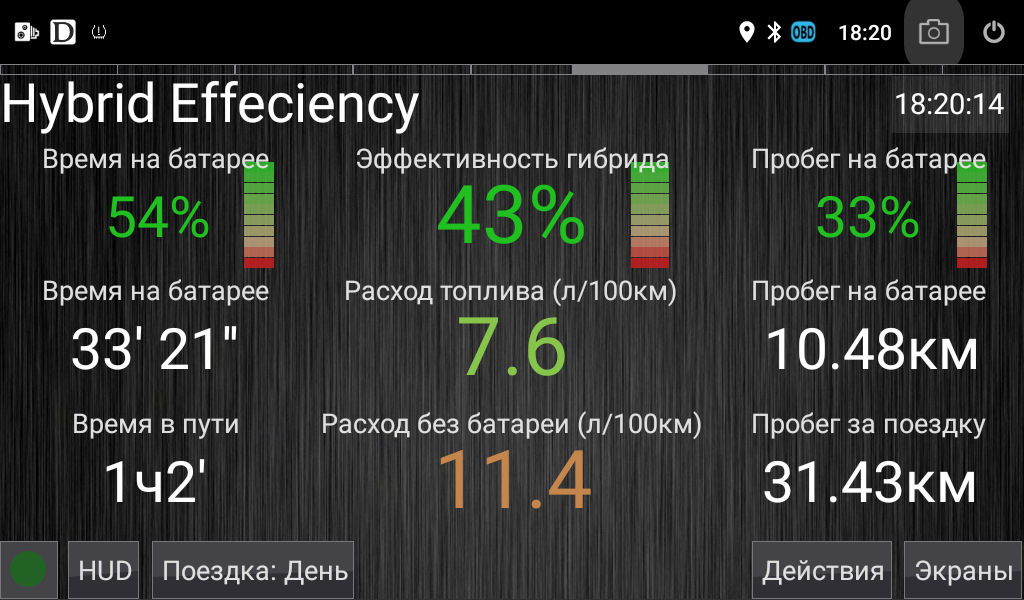 Расход гибрида в городе — Ford Escape (2G), 2,5 л, 2010 года ...