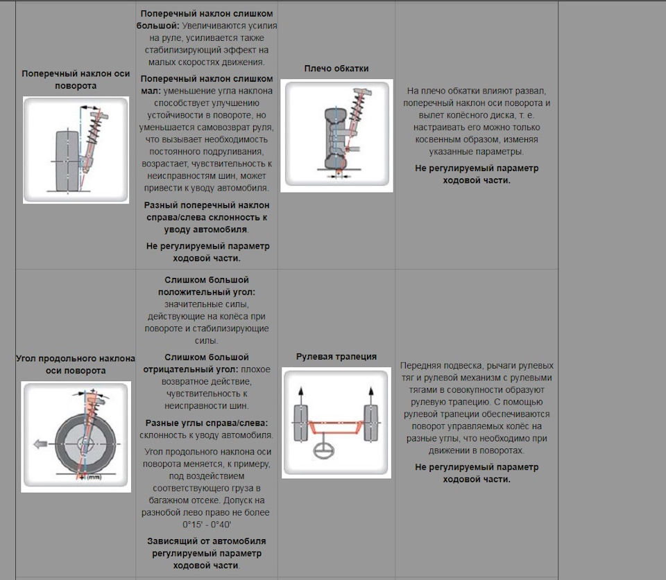 сход развал, критерии и параметры — DRIVE2