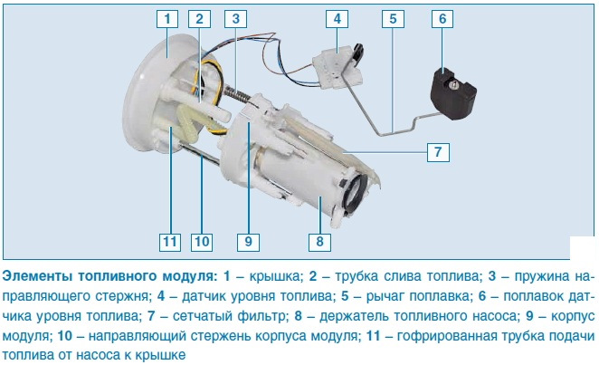 Ключевые особенности и преимущества