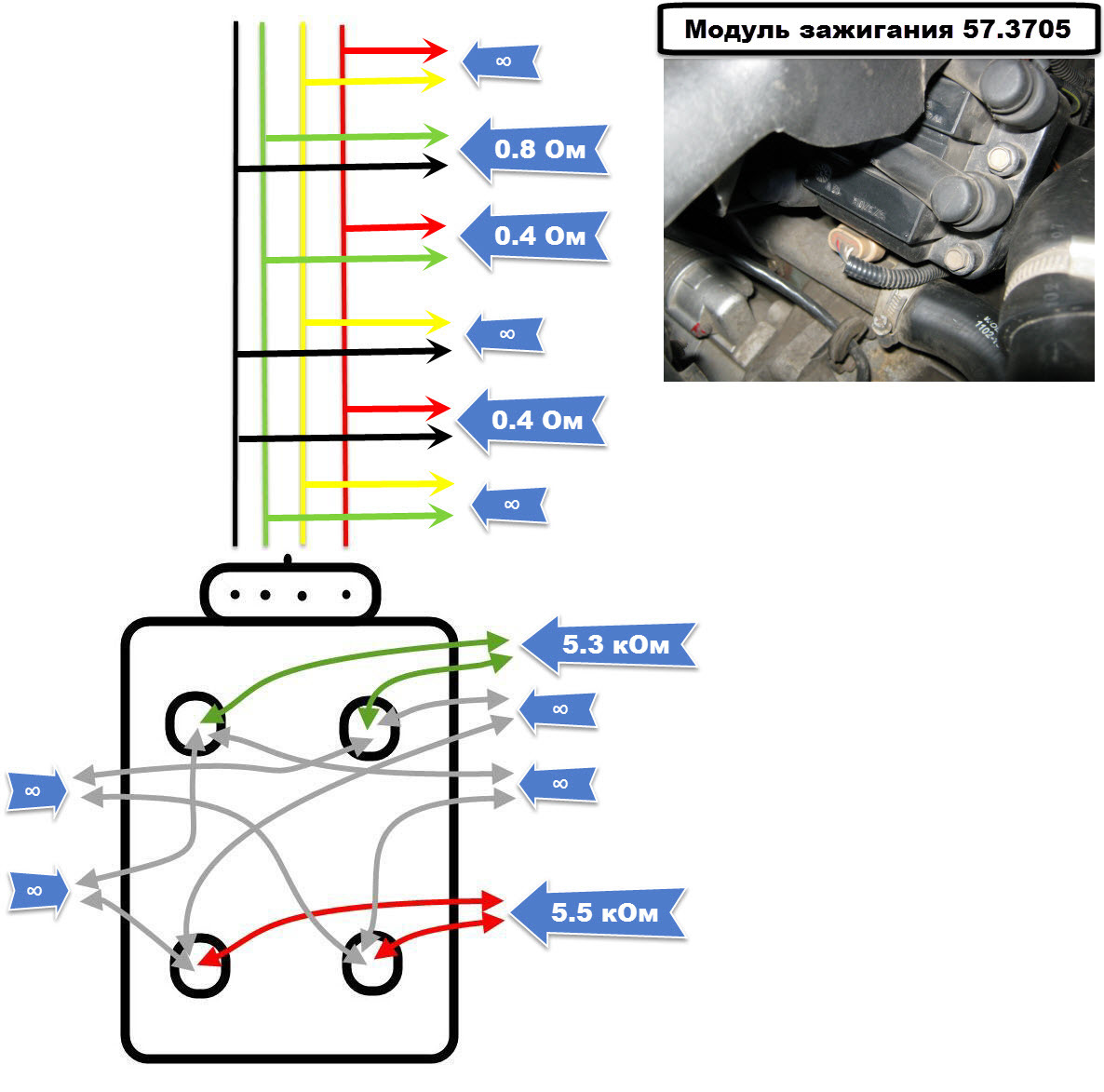 Схема модуля ваз. Модуль зажигания ВАЗ 2112 порядок подключения. Модуль зажигания ВАЗ-2114 цепь. Модуль зажигания 2110 8 клапанов инжектор.