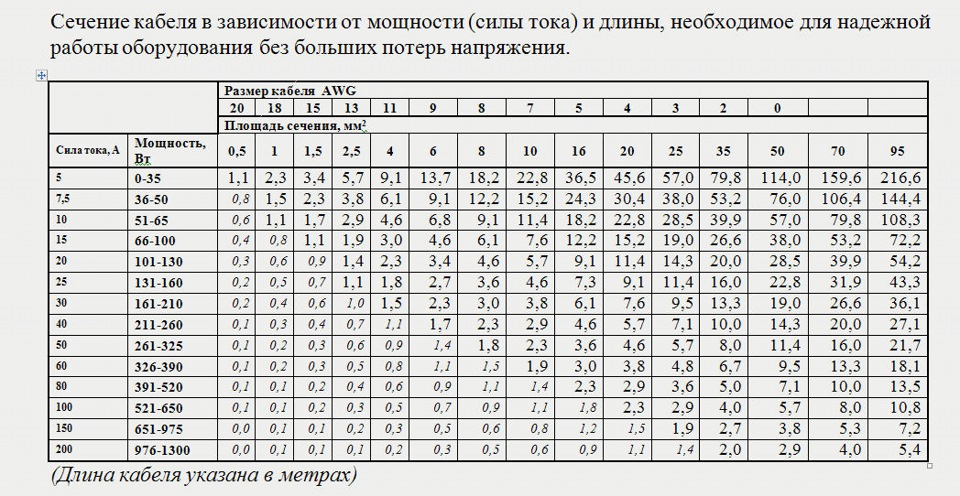 Толщину 0 4 0. Таблица сечений силовых проводов и нагрузки. Таблица сечения кабеля в мм2 380в. Сечение провода по току и мощности таблица. Таблица сечения проводов по току и мощности.