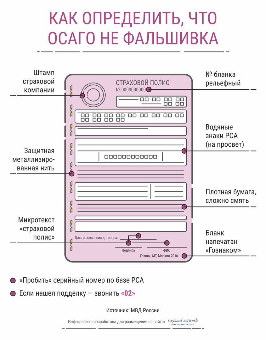 Как определить что ОСАГО не подделка — Renault Logan (1G), 1,4 л, 2008 года  | страхование | DRIVE2