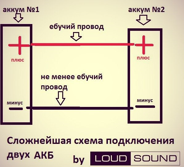 Второй АКБ в багажник. - Hyundai Accent (2G), 1,5 л, 2008 года автозвук DRIVE2