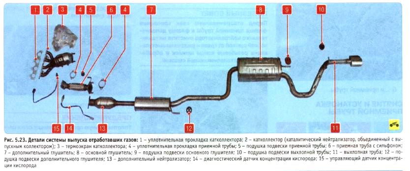 Киа сид универсал 2010 года расположение катализатора