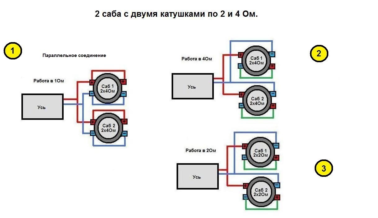 Виды подключения катушек сабвуфера. — DRIVE2