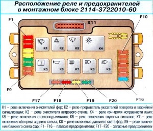Схема и расположение предохранителей в блоке предохранителей ВАЗ-2109, 2108 и 21099