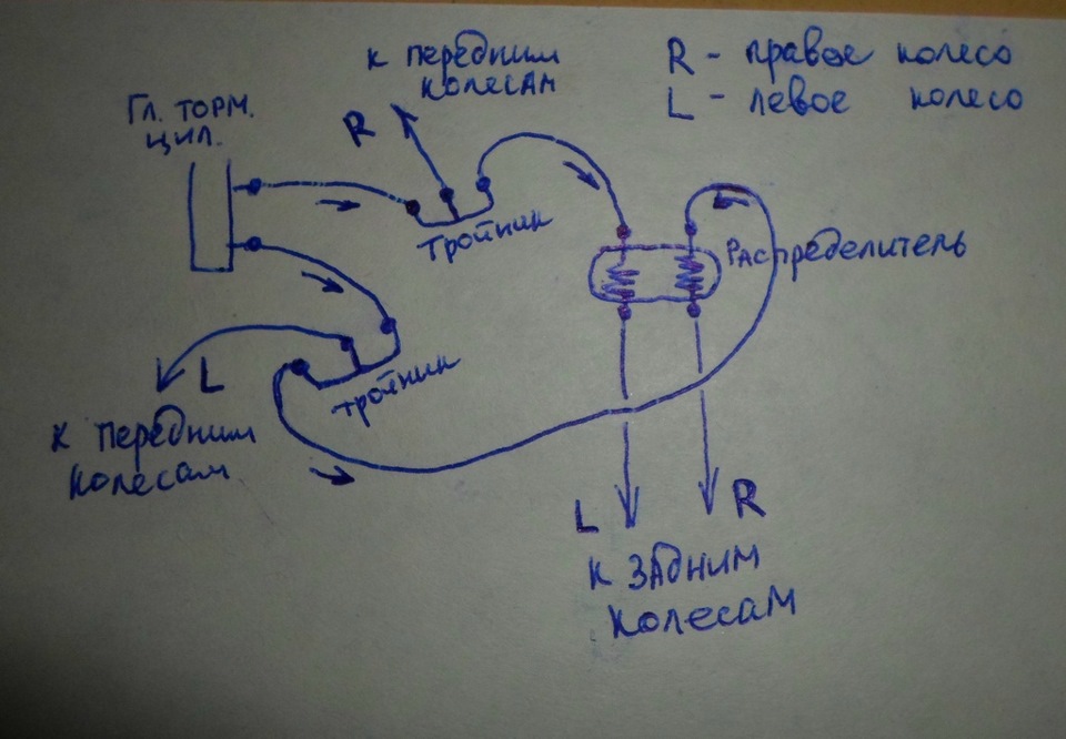 тормозная система уаз патриот без абс