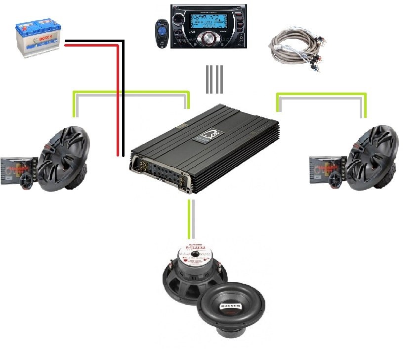 Что такое кроссовер в акустике. Схема подключается компонентная акустика. 3 Компонентная акустика схема подключения. Подключение компонентных колонок.
