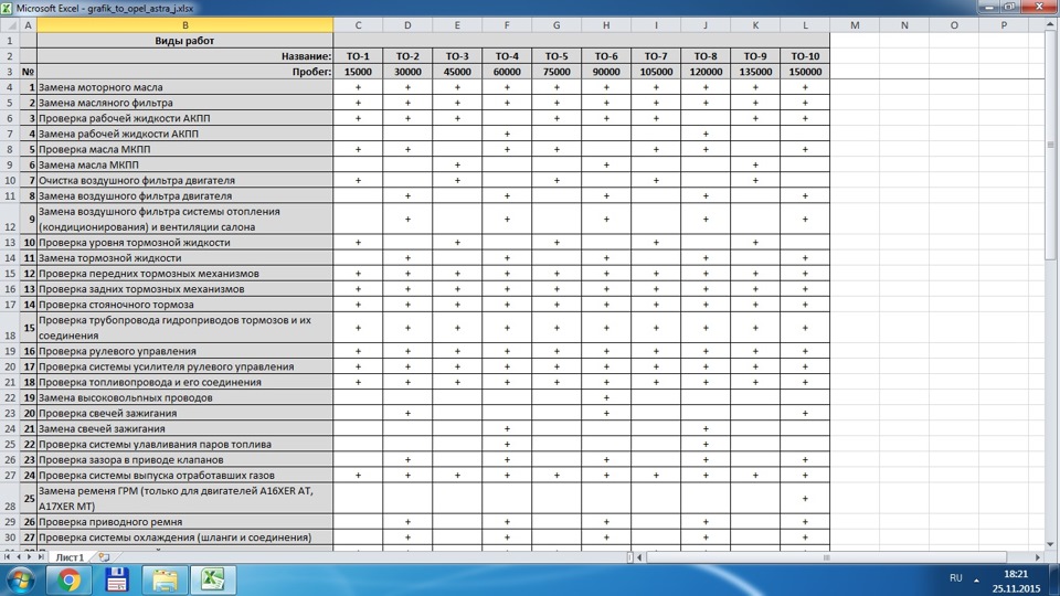 Проходим то 1. График прохождения технического обслуживания автомобилей таблица. То Опель Астра j 1.6 перечень работ. Сетка технического обслуживания Opel Astra. График техобслуживания автомобиля таблица.