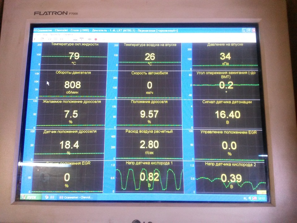 1.6 параметры. Типовые параметры Шевроле Круз 1.6. Типовые параметры ЭБУ Шевроле Круз 1.6. Угол опережения зажигания Шевроле Круз 1.6 109. Диагностические параметры Chevrolet Cruze 1.8.
